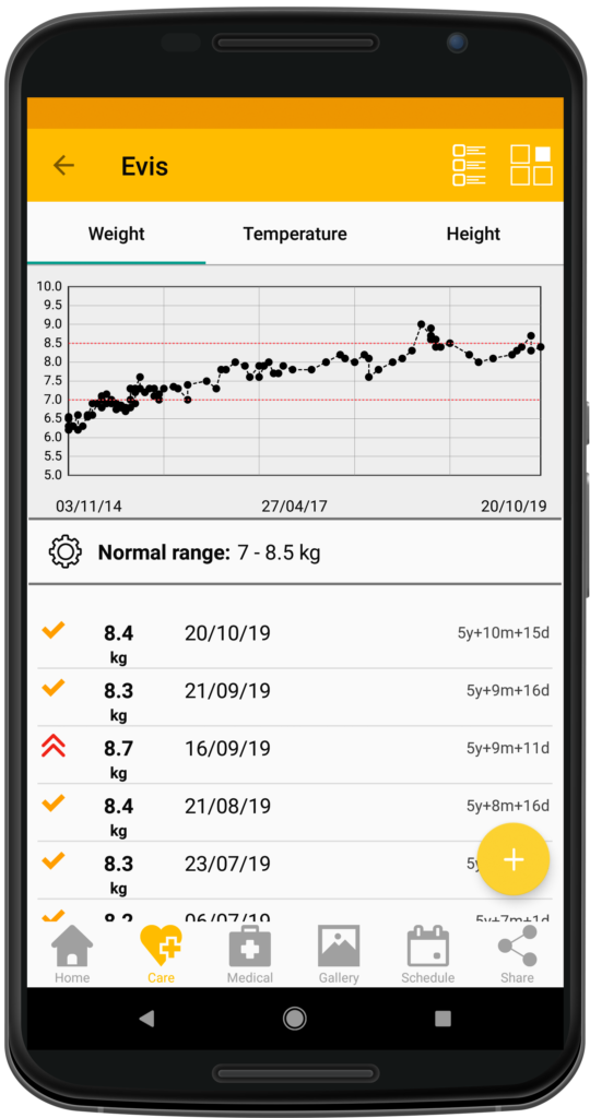 Monitor the weight of your pet